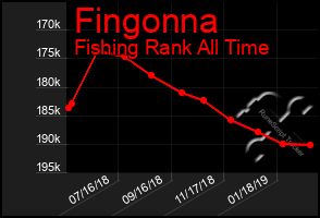 Total Graph of Fingonna