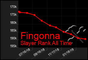 Total Graph of Fingonna