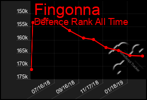 Total Graph of Fingonna