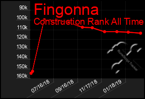 Total Graph of Fingonna