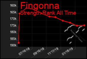 Total Graph of Fingonna