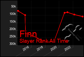 Total Graph of Finn