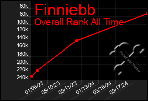 Total Graph of Finniebb