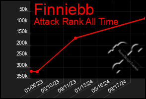 Total Graph of Finniebb