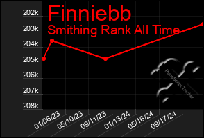 Total Graph of Finniebb