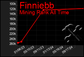 Total Graph of Finniebb