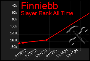 Total Graph of Finniebb