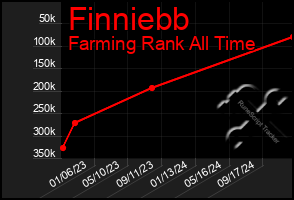 Total Graph of Finniebb