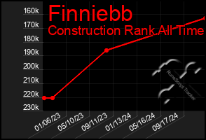 Total Graph of Finniebb