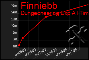 Total Graph of Finniebb