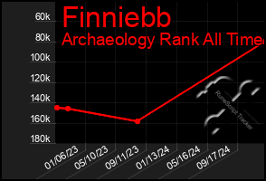 Total Graph of Finniebb