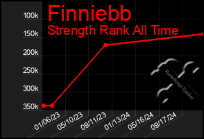 Total Graph of Finniebb