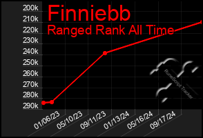 Total Graph of Finniebb