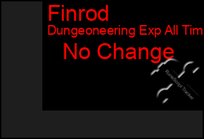 Total Graph of Finrod