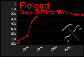 Total Graph of Fiolgad