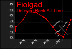 Total Graph of Fiolgad