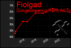 Total Graph of Fiolgad