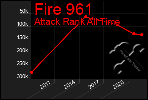 Total Graph of Fire 961