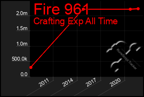 Total Graph of Fire 961