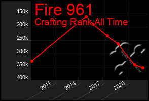 Total Graph of Fire 961