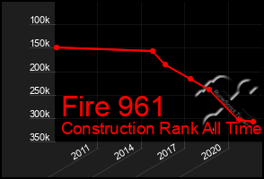 Total Graph of Fire 961