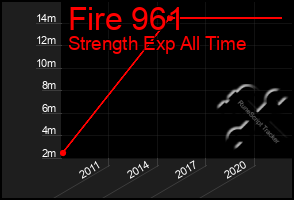 Total Graph of Fire 961