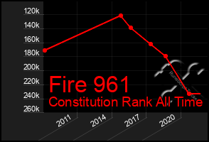 Total Graph of Fire 961