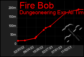 Total Graph of Fire Bob