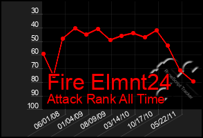 Total Graph of Fire Elmnt24