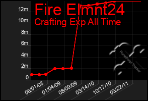 Total Graph of Fire Elmnt24