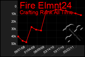 Total Graph of Fire Elmnt24