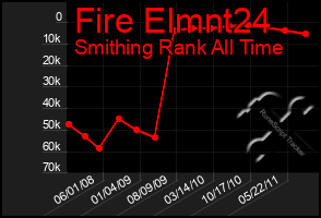 Total Graph of Fire Elmnt24