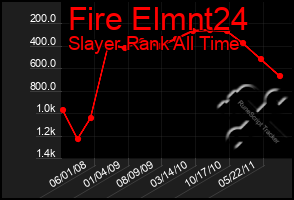 Total Graph of Fire Elmnt24