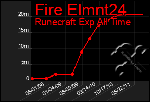 Total Graph of Fire Elmnt24