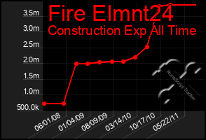 Total Graph of Fire Elmnt24