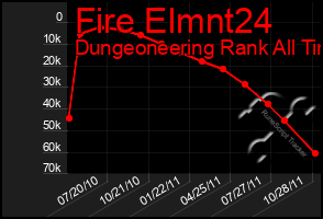 Total Graph of Fire Elmnt24