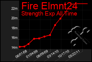 Total Graph of Fire Elmnt24