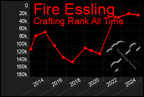 Total Graph of Fire Essling