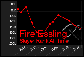 Total Graph of Fire Essling