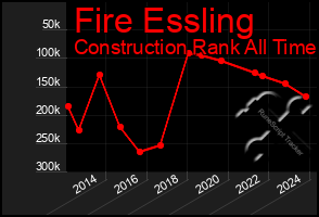 Total Graph of Fire Essling