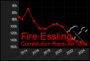 Total Graph of Fire Essling