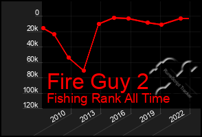 Total Graph of Fire Guy 2