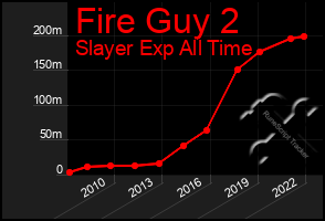 Total Graph of Fire Guy 2
