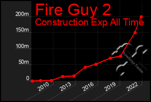 Total Graph of Fire Guy 2