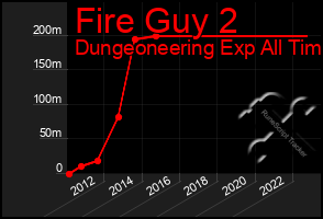 Total Graph of Fire Guy 2