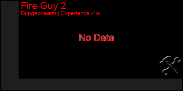 Last 7 Days Graph of Fire Guy 2