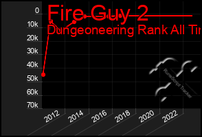 Total Graph of Fire Guy 2