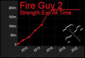 Total Graph of Fire Guy 2