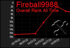 Total Graph of Fireball9988