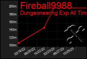 Total Graph of Fireball9988